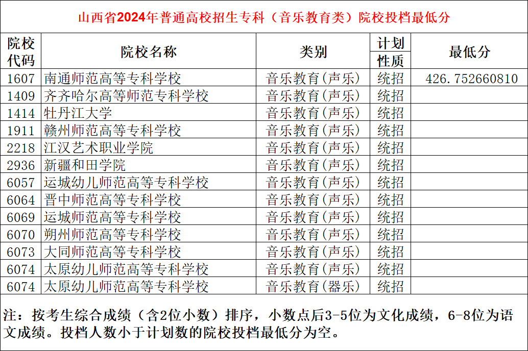 山西教育ZK