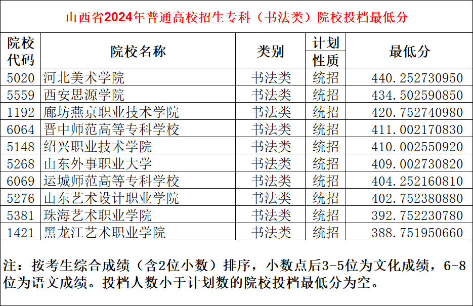 山西教育ZK