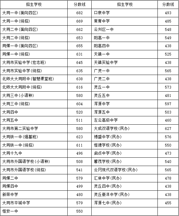 录取分数线查询_录取分数线查询_官网录取分数线