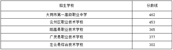 录取分数线查询_录取分数线查询_官网录取分数线