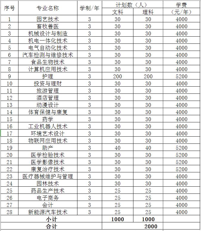 临汾职业技术学院_河源技术职业技师学院_山西师大临汾学院隰县分校