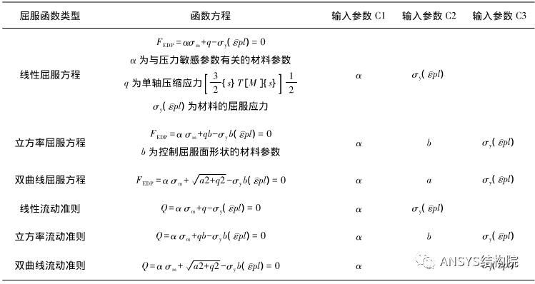 solid186与solid185单元结果对比下载的图4