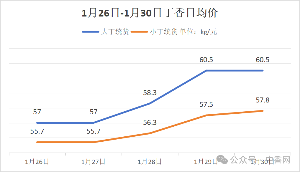 玉林香料市场周刊