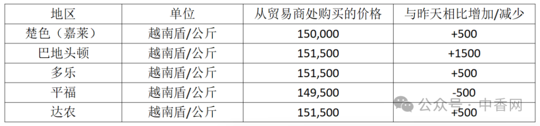 越南胡椒】2025年成产业“高光之年”