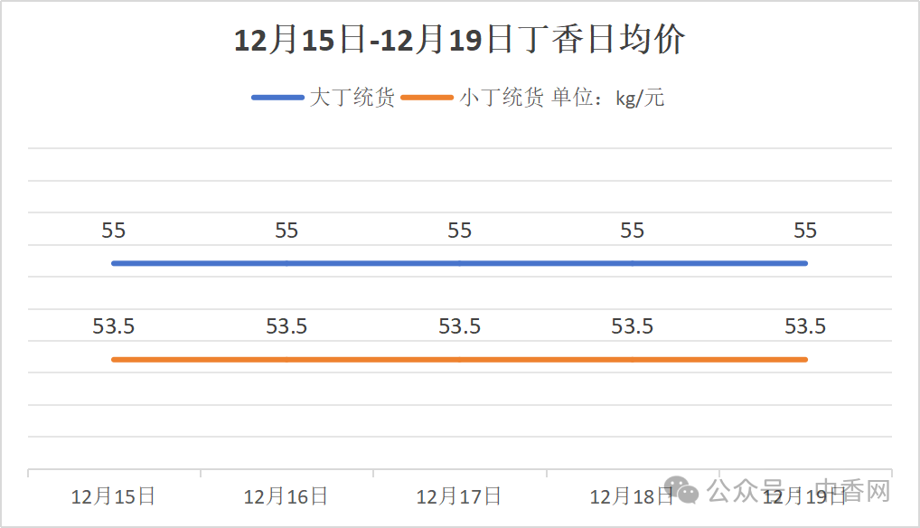 玉林香料市场周刊