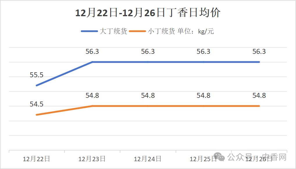 玉林香料市场周刊