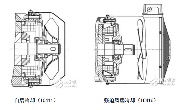 電機知識：選型說明的圖8