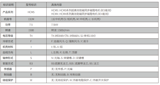 電機知識：選型說明的圖5