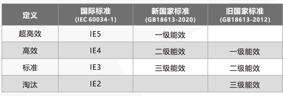 電機知識：選型說明的圖6
