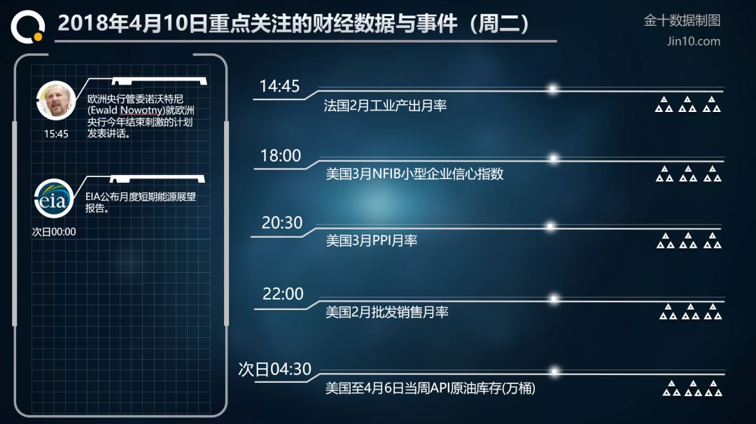 【晓雯论金】：4.10恒指黄金、原油、天然气、白银、铜今日策略分析416 / author:Xiaowen's Discussion on Jin / PostsID:1104540