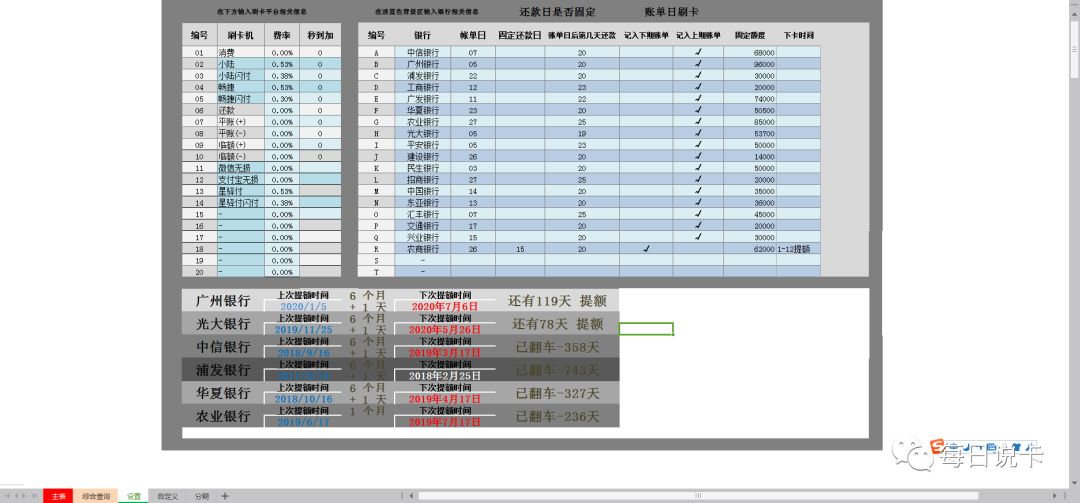 三无人员是如何做到玩卡4年18行83万+的？