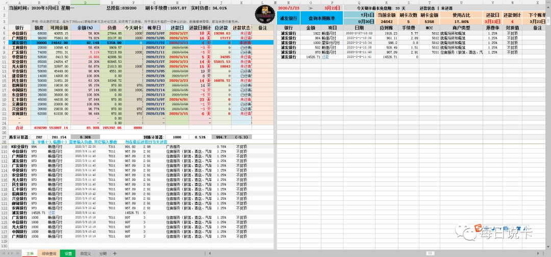 三无人员是如何做到玩卡4年18行83万+的？