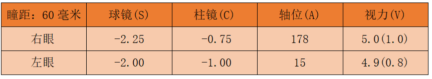 儿童保健电脑怎么用卫生保健：呵护明眸 ‘睛’彩一生（二）——儿童近视早发现_https://www.jmylbn.com_新闻资讯_第20张