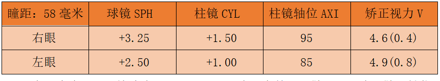 儿童保健电脑怎么用卫生保健：呵护明眸 ‘睛’彩一生（二）——儿童近视早发现_https://www.jmylbn.com_新闻资讯_第21张
