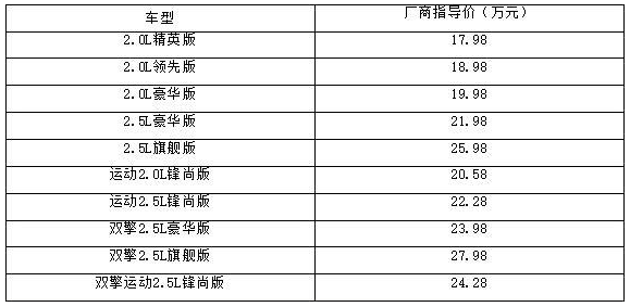 全系滿足「國六」標準 2019款凱美瑞值得入手嗎？ 汽車 第1張