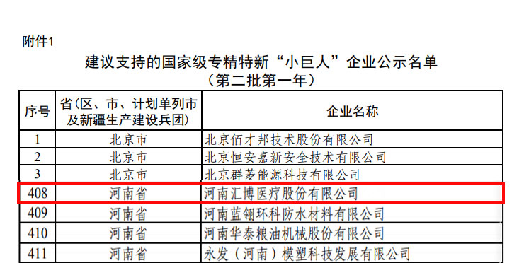 【会员动态】汇博医疗入选“国家级专精特新“小巨人”企业名单