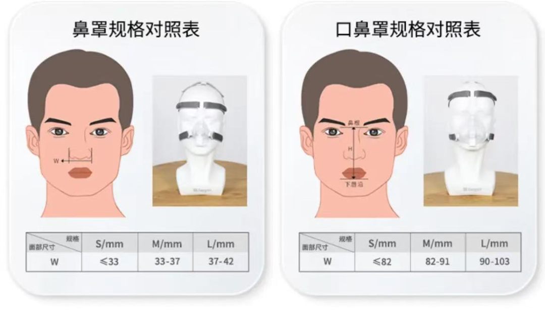 呼吸机面罩怎么拆开【专家讲科普】陈小娜：如何用科技改变生活质量——家用无创呼吸机的使用_https://www.jmylbn.com_新闻资讯_第7张