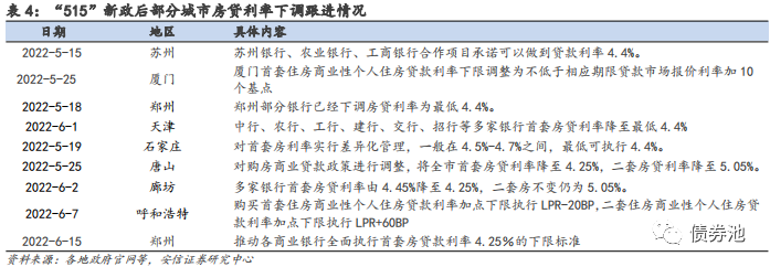 芜湖市建行首付比例_芜湖首付买房最低首付多少_芜湖房贷首付比例