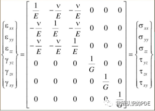 基于comsol结构有限元总结的图6
