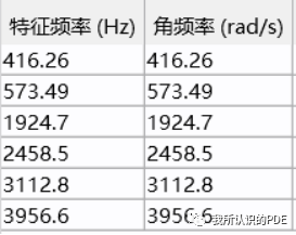 基于comsol结构有限元总结的图33