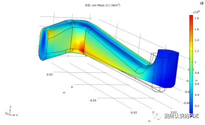 基于comsol结构有限元总结的图10
