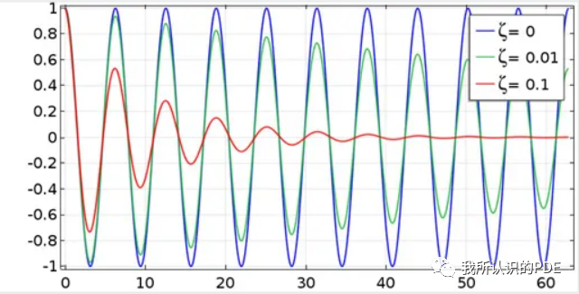基于comsol结构有限元总结的图19
