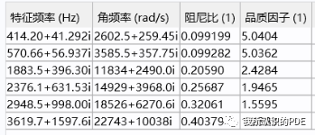 基于comsol结构有限元总结的图36