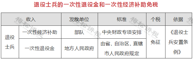 嘉兴正信天诚税务师事务所