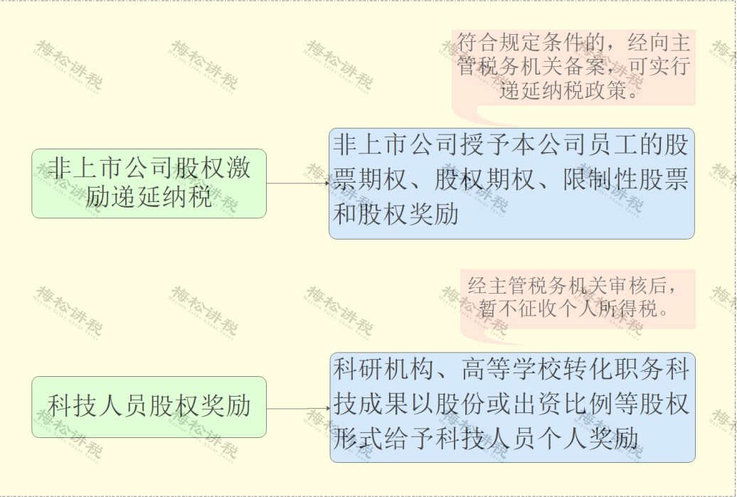 嘉兴正信天诚税务师事务所