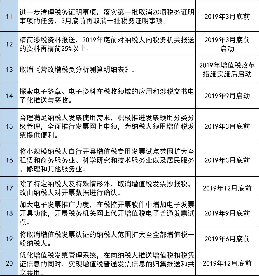 税总重磅宣布 即将取消增值税发票抄报税 19年起 52条新举措 不看没法干活 陕西明珠税务师事务所网站
