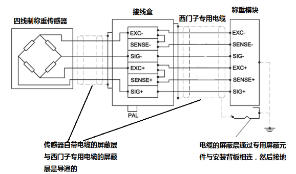 【電氣知識】稱重傳感器是什么？如何與PLC連接？怎樣使用才能最精確？的圖6