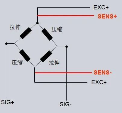 【電氣知識】稱重傳感器是什么？如何與PLC連接？怎樣使用才能最精確？的圖3