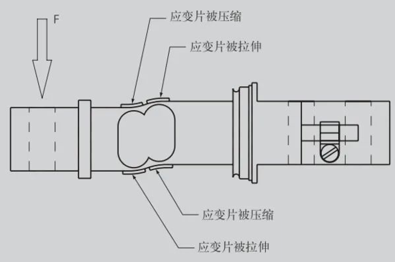 【電氣知識】稱重傳感器是什么？如何與PLC連接？怎樣使用才能最精確？的圖2