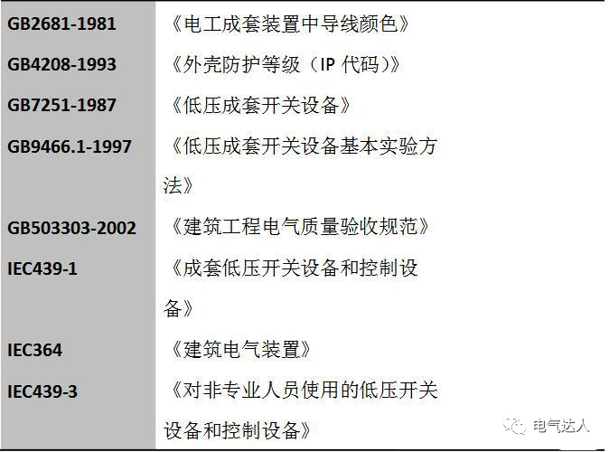 电气柜不合格？一文看懂高低压配电柜和配电箱的安全技术要求的图5