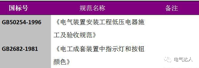 电气柜不合格？一文看懂高低压配电柜和配电箱的安全技术要求的图4