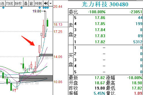 情绪与高低主流与辅助旧高位题材与新低位题材切换的关系