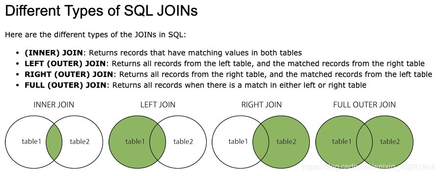 软件测试最常用的 SQL 命令(二) | 高级 Join 多表查询 - 脉脉