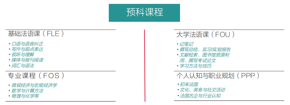 法語(yǔ)排名大學(xué)專業(yè)有哪些_法語(yǔ)專業(yè)排名_法語(yǔ)專業(yè)大學(xué)排名