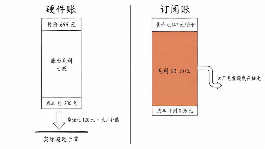 两本账