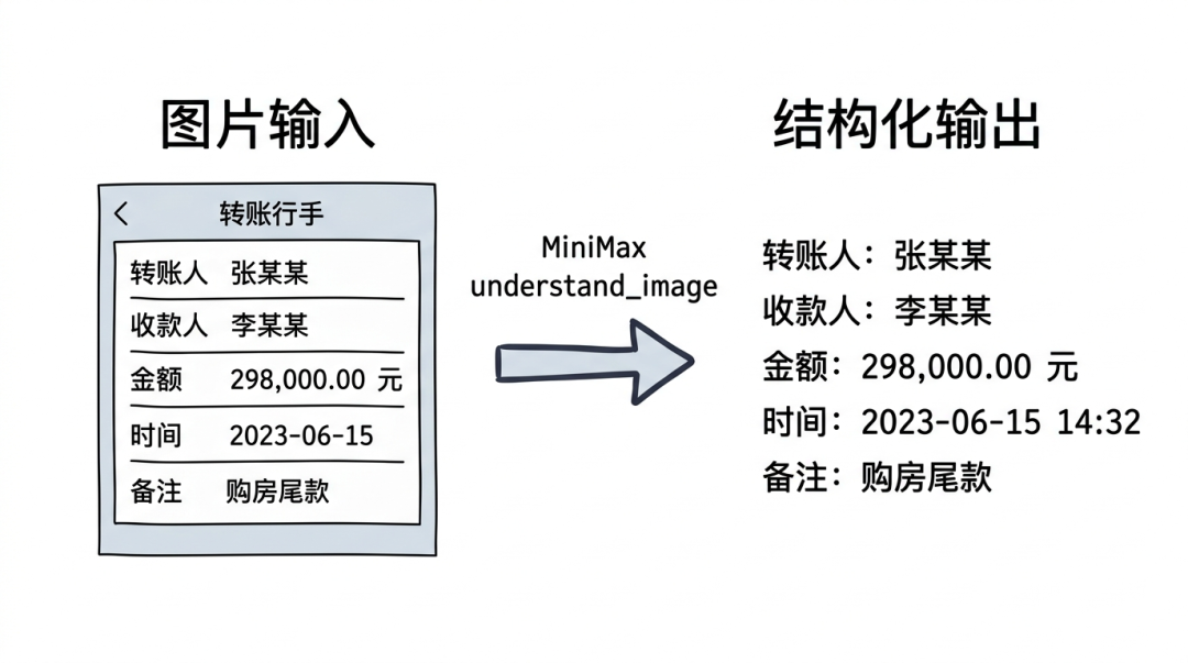 图像识别输入输出对比