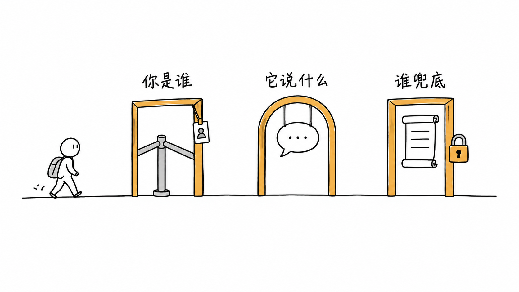 三道闸门：你是谁、它说什么、谁兜底