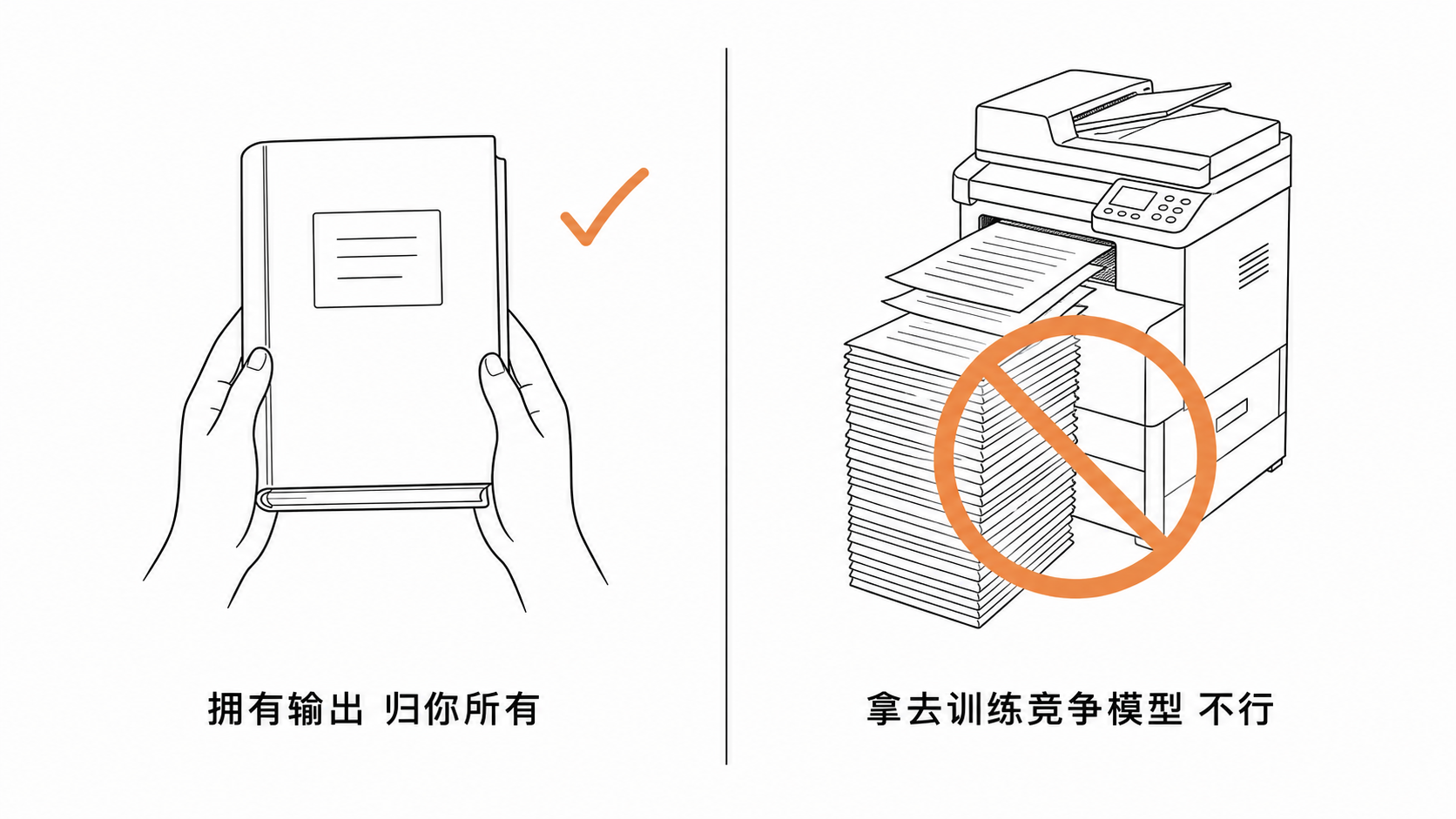 拥有 AI 输出不等于能拿去训练竞争模型