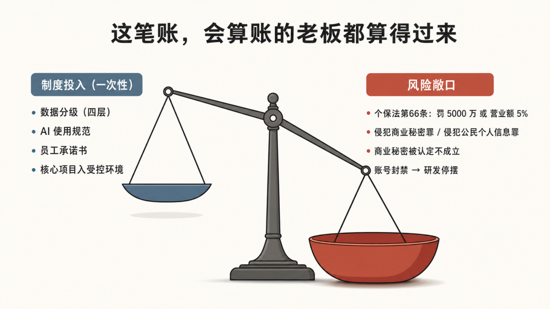 一次性的制度投入，对一个可能致命的风险敞口
