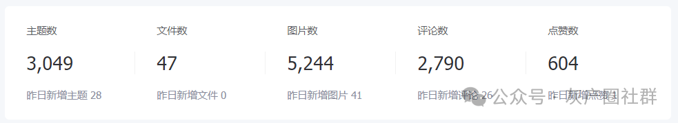 独家分析这30个热门项目的赚钱机会！