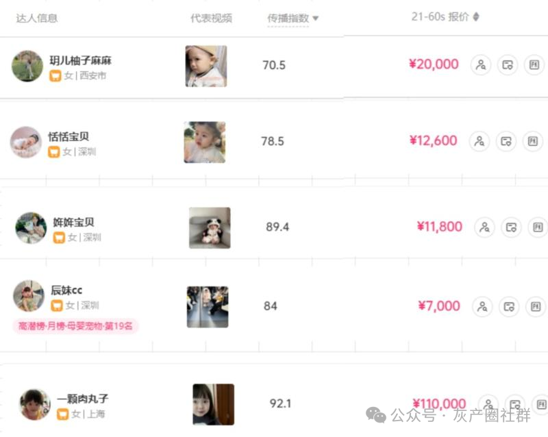 独家分析这30个热门项目的赚钱机会！(图58)