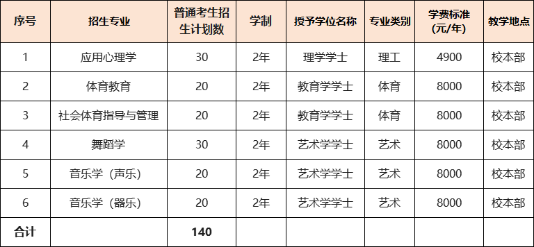 石家庄什么时候出录取分数线_2024年石家庄学院分数线_石家庄学院新高考录取分数线