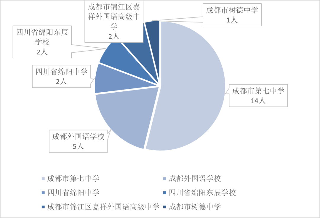 外國語學校成都分校_成都九中外國語學校_成都外國語學院中學