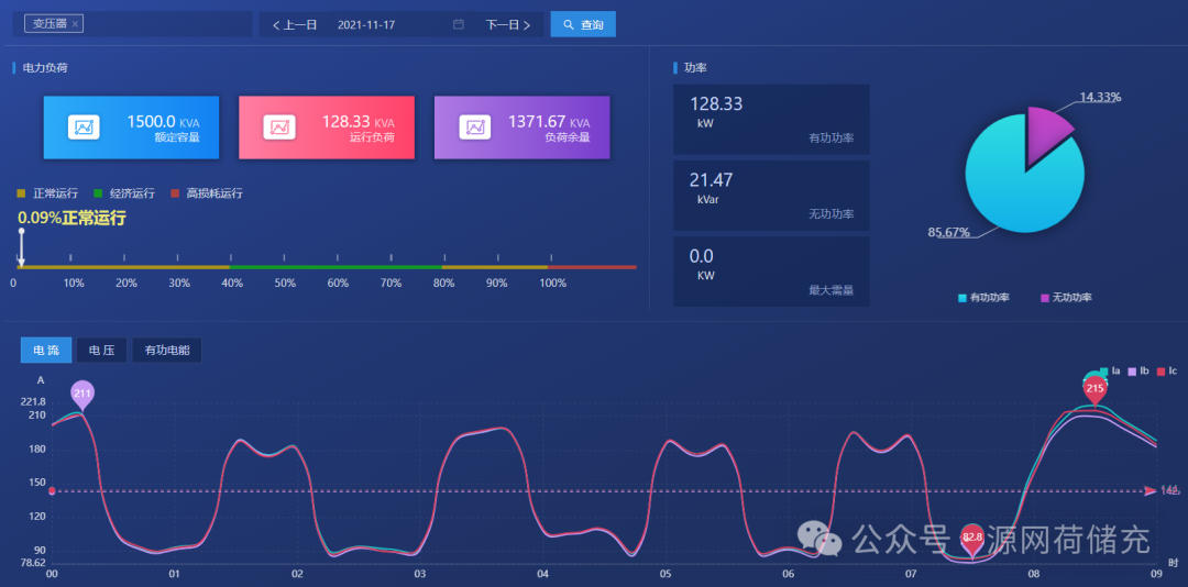 安科瑞工厂能效管理系统：用数据让能耗 &ldquo;看得见、管得住、降得下