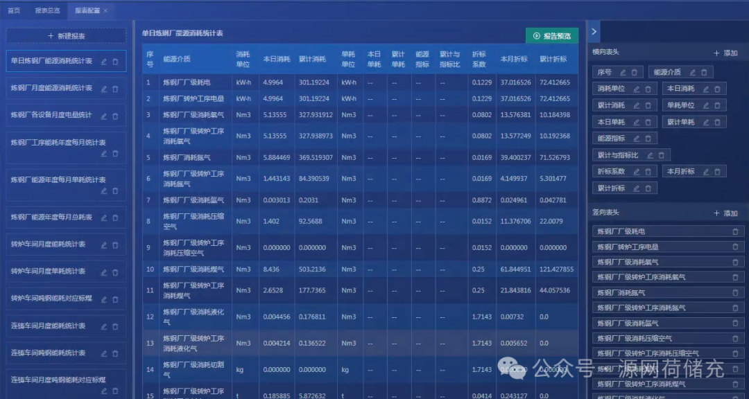 安科瑞工厂能效管理系统：用数据让能耗 &ldquo;看得见、管得住、降得下