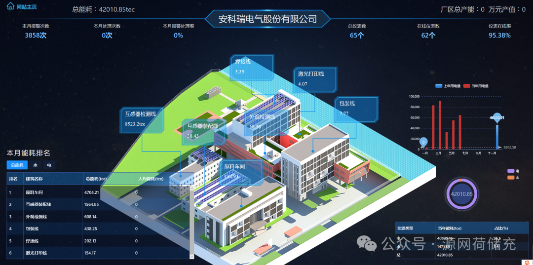 安科瑞工厂能效管理系统：用数据让能耗 &ldquo;看得见、管得住、降得下